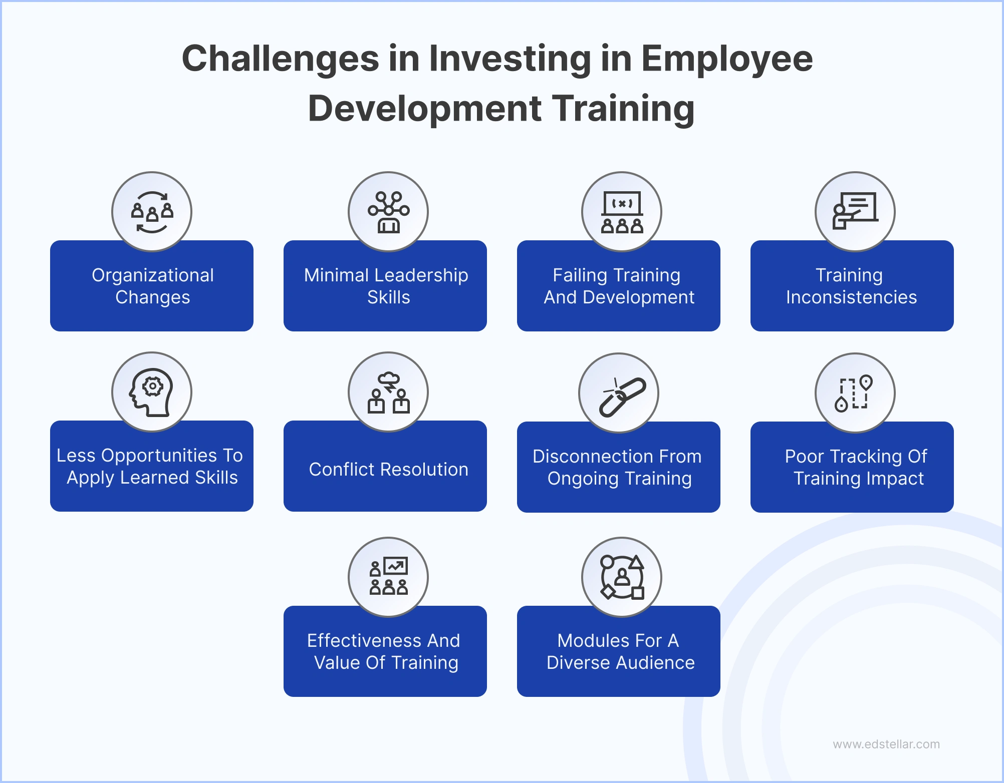 Investment Training Development